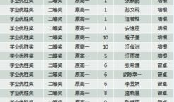 娱乐圈吃瓜小组名单表,揭秘明星幕后故事